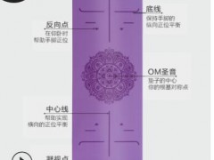 新款5mm天然橡胶体位线瑜伽垫男女防滑定制logo图2