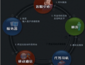 [快易通驾吧加盟] 快易通驾吧加盟